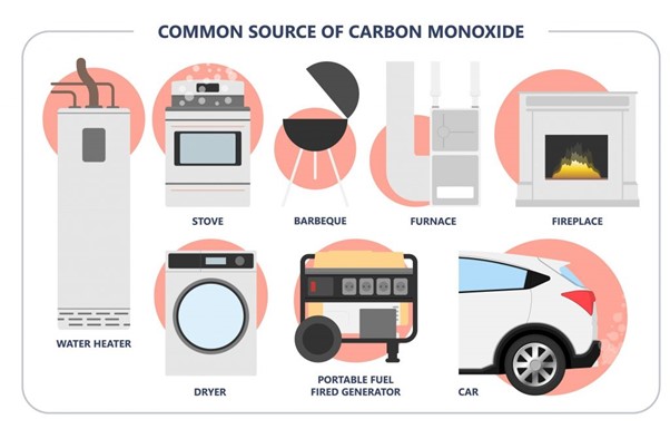 Carbon Monoxide Poisoning The Silent Killer